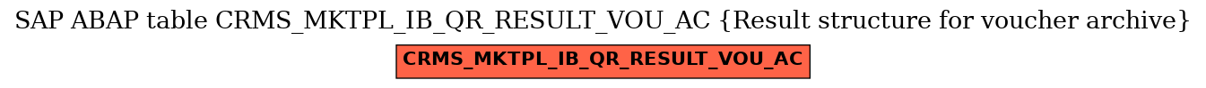 E-R Diagram for table CRMS_MKTPL_IB_QR_RESULT_VOU_AC (Result structure for voucher archive)