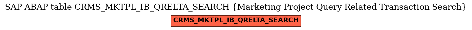 E-R Diagram for table CRMS_MKTPL_IB_QRELTA_SEARCH (Marketing Project Query Related Transaction Search)