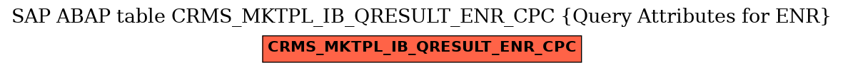 E-R Diagram for table CRMS_MKTPL_IB_QRESULT_ENR_CPC (Query Attributes for ENR)