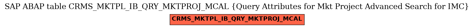 E-R Diagram for table CRMS_MKTPL_IB_QRY_MKTPROJ_MCAL (Query Attributes for Mkt Project Advanced Search for IMC)