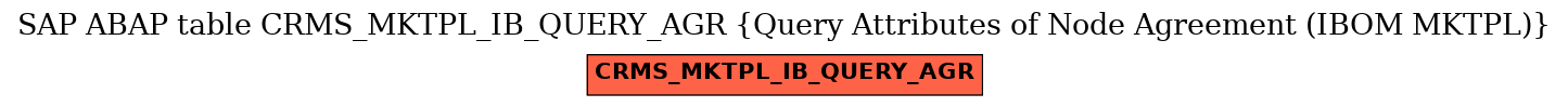 E-R Diagram for table CRMS_MKTPL_IB_QUERY_AGR (Query Attributes of Node Agreement (IBOM MKTPL))