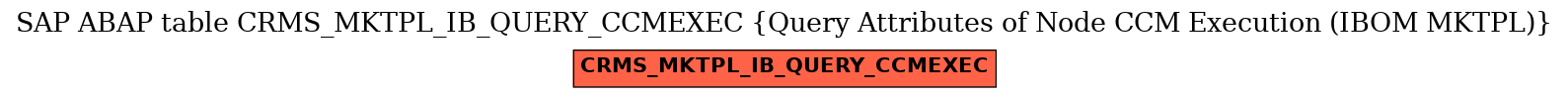 E-R Diagram for table CRMS_MKTPL_IB_QUERY_CCMEXEC (Query Attributes of Node CCM Execution (IBOM MKTPL))