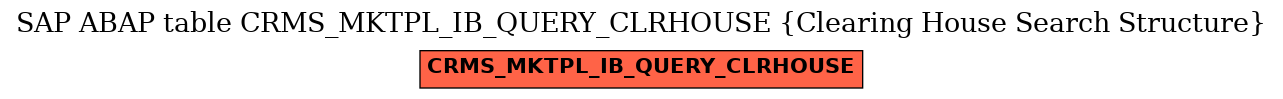 E-R Diagram for table CRMS_MKTPL_IB_QUERY_CLRHOUSE (Clearing House Search Structure)
