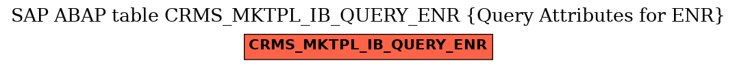 E-R Diagram for table CRMS_MKTPL_IB_QUERY_ENR (Query Attributes for ENR)