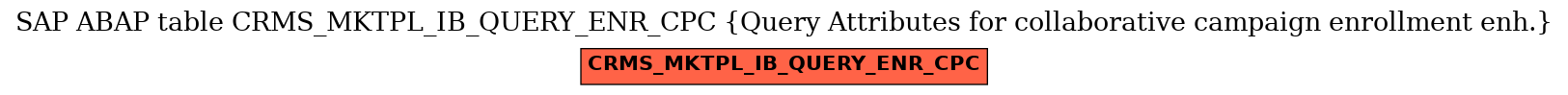 E-R Diagram for table CRMS_MKTPL_IB_QUERY_ENR_CPC (Query Attributes for collaborative campaign enrollment enh.)