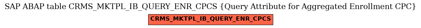 E-R Diagram for table CRMS_MKTPL_IB_QUERY_ENR_CPCS (Query Attribute for Aggregated Enrollment CPC)