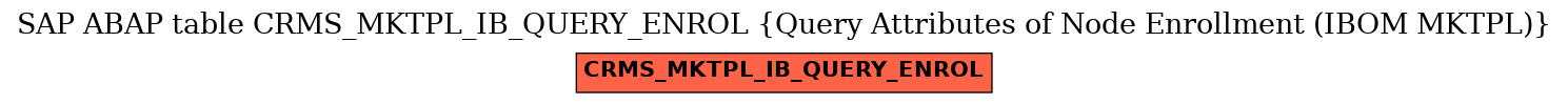 E-R Diagram for table CRMS_MKTPL_IB_QUERY_ENROL (Query Attributes of Node Enrollment (IBOM MKTPL))