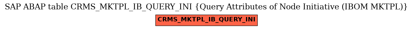 E-R Diagram for table CRMS_MKTPL_IB_QUERY_INI (Query Attributes of Node Initiative (IBOM MKTPL))