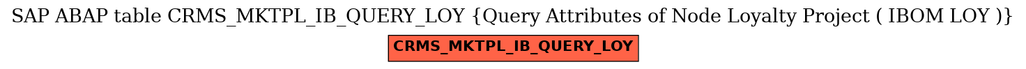 E-R Diagram for table CRMS_MKTPL_IB_QUERY_LOY (Query Attributes of Node Loyalty Project ( IBOM LOY ))