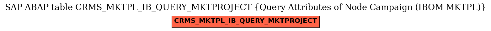 E-R Diagram for table CRMS_MKTPL_IB_QUERY_MKTPROJECT (Query Attributes of Node Campaign (IBOM MKTPL))