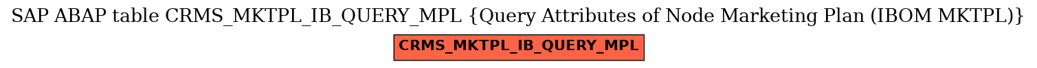 E-R Diagram for table CRMS_MKTPL_IB_QUERY_MPL (Query Attributes of Node Marketing Plan (IBOM MKTPL))