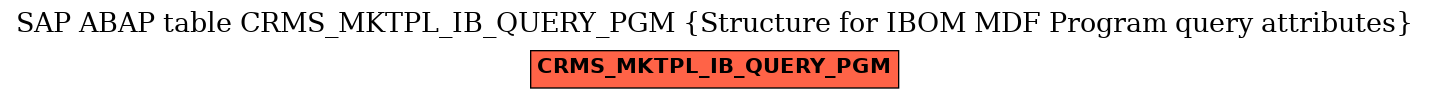 E-R Diagram for table CRMS_MKTPL_IB_QUERY_PGM (Structure for IBOM MDF Program query attributes)