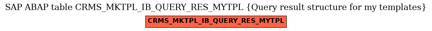 E-R Diagram for table CRMS_MKTPL_IB_QUERY_RES_MYTPL (Query result structure for my templates)