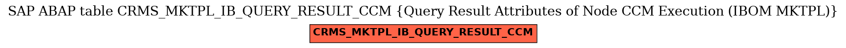 E-R Diagram for table CRMS_MKTPL_IB_QUERY_RESULT_CCM (Query Result Attributes of Node CCM Execution (IBOM MKTPL))