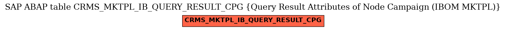 E-R Diagram for table CRMS_MKTPL_IB_QUERY_RESULT_CPG (Query Result Attributes of Node Campaign (IBOM MKTPL))