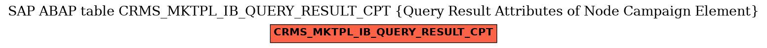 E-R Diagram for table CRMS_MKTPL_IB_QUERY_RESULT_CPT (Query Result Attributes of Node Campaign Element)