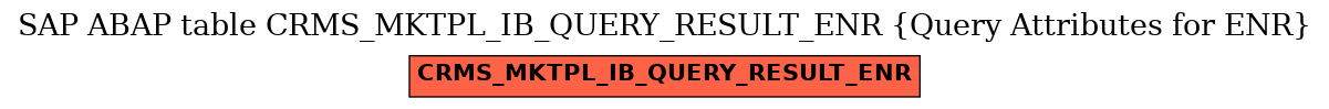 E-R Diagram for table CRMS_MKTPL_IB_QUERY_RESULT_ENR (Query Attributes for ENR)