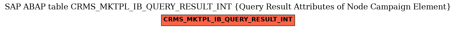 E-R Diagram for table CRMS_MKTPL_IB_QUERY_RESULT_INT (Query Result Attributes of Node Campaign Element)