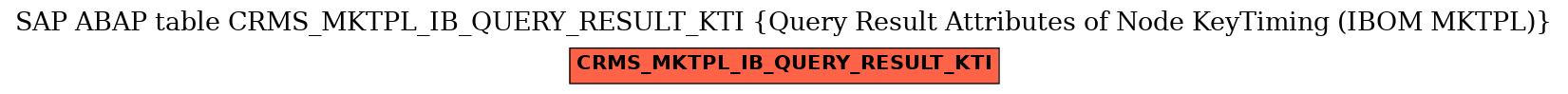 E-R Diagram for table CRMS_MKTPL_IB_QUERY_RESULT_KTI (Query Result Attributes of Node KeyTiming (IBOM MKTPL))