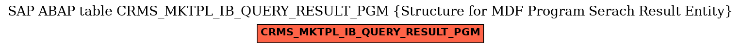E-R Diagram for table CRMS_MKTPL_IB_QUERY_RESULT_PGM (Structure for MDF Program Serach Result Entity)