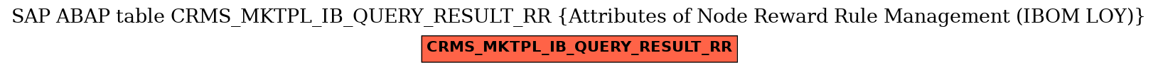 E-R Diagram for table CRMS_MKTPL_IB_QUERY_RESULT_RR (Attributes of Node Reward Rule Management (IBOM LOY))