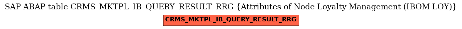 E-R Diagram for table CRMS_MKTPL_IB_QUERY_RESULT_RRG (Attributes of Node Loyalty Management (IBOM LOY))