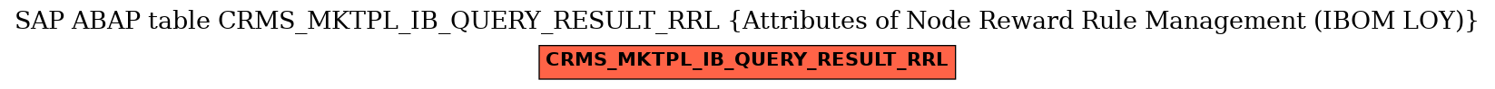 E-R Diagram for table CRMS_MKTPL_IB_QUERY_RESULT_RRL (Attributes of Node Reward Rule Management (IBOM LOY))