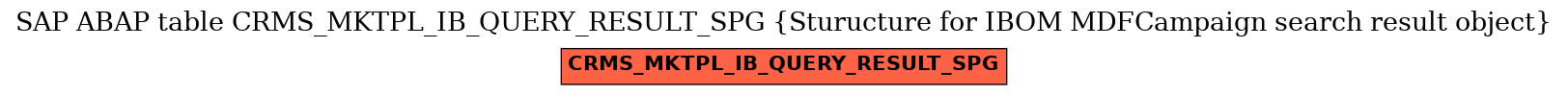 E-R Diagram for table CRMS_MKTPL_IB_QUERY_RESULT_SPG (Sturucture for IBOM MDFCampaign search result object)