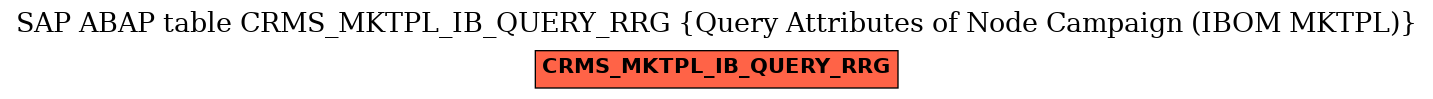 E-R Diagram for table CRMS_MKTPL_IB_QUERY_RRG (Query Attributes of Node Campaign (IBOM MKTPL))