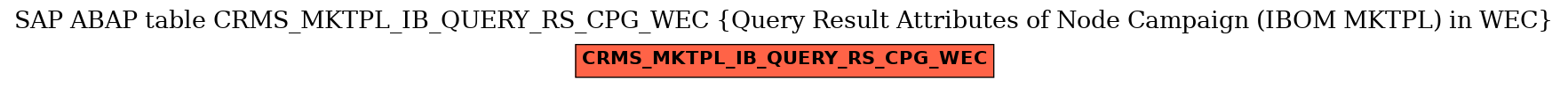 E-R Diagram for table CRMS_MKTPL_IB_QUERY_RS_CPG_WEC (Query Result Attributes of Node Campaign (IBOM MKTPL) in WEC)