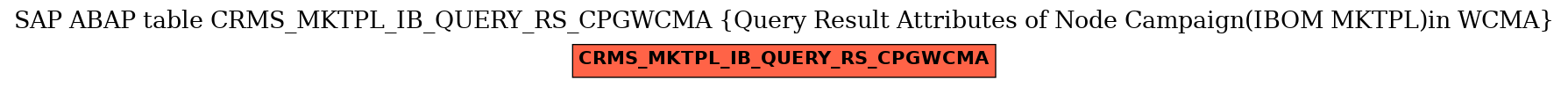 E-R Diagram for table CRMS_MKTPL_IB_QUERY_RS_CPGWCMA (Query Result Attributes of Node Campaign(IBOM MKTPL)in WCMA)