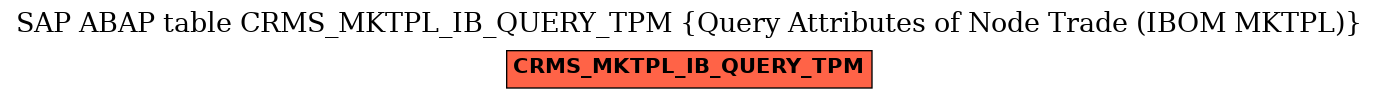 E-R Diagram for table CRMS_MKTPL_IB_QUERY_TPM (Query Attributes of Node Trade (IBOM MKTPL))