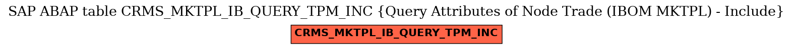 E-R Diagram for table CRMS_MKTPL_IB_QUERY_TPM_INC (Query Attributes of Node Trade (IBOM MKTPL) - Include)