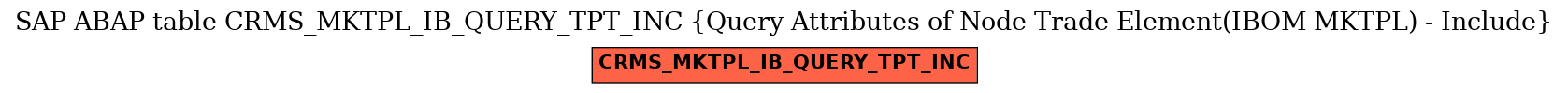 E-R Diagram for table CRMS_MKTPL_IB_QUERY_TPT_INC (Query Attributes of Node Trade Element(IBOM MKTPL) - Include)