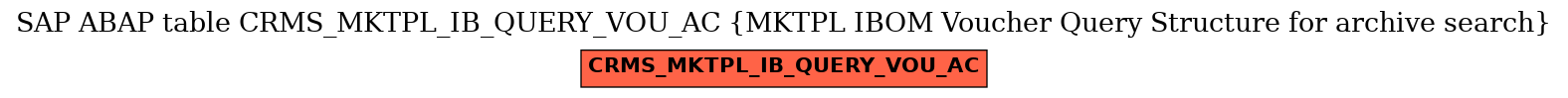 E-R Diagram for table CRMS_MKTPL_IB_QUERY_VOU_AC (MKTPL IBOM Voucher Query Structure for archive search)