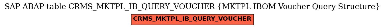 E-R Diagram for table CRMS_MKTPL_IB_QUERY_VOUCHER (MKTPL IBOM Voucher Query Structure)