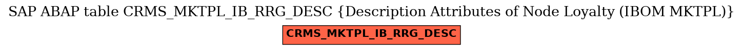 E-R Diagram for table CRMS_MKTPL_IB_RRG_DESC (Description Attributes of Node Loyalty (IBOM MKTPL))