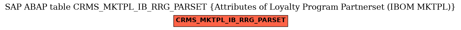 E-R Diagram for table CRMS_MKTPL_IB_RRG_PARSET (Attributes of Loyalty Program Partnerset (IBOM MKTPL))