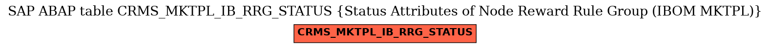 E-R Diagram for table CRMS_MKTPL_IB_RRG_STATUS (Status Attributes of Node Reward Rule Group (IBOM MKTPL))