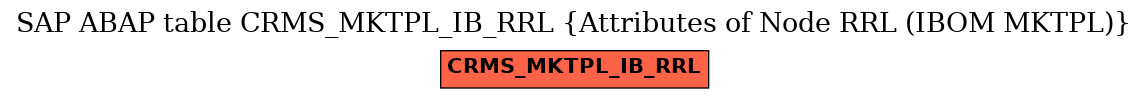 E-R Diagram for table CRMS_MKTPL_IB_RRL (Attributes of Node RRL (IBOM MKTPL))