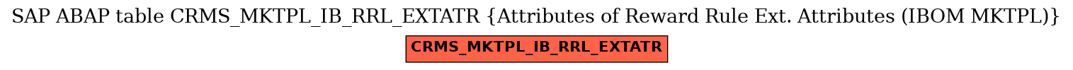 E-R Diagram for table CRMS_MKTPL_IB_RRL_EXTATR (Attributes of Reward Rule Ext. Attributes (IBOM MKTPL))