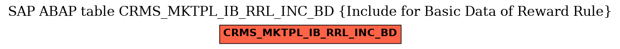 E-R Diagram for table CRMS_MKTPL_IB_RRL_INC_BD (Include for Basic Data of Reward Rule)