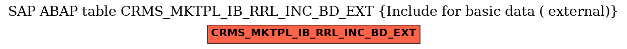 E-R Diagram for table CRMS_MKTPL_IB_RRL_INC_BD_EXT (Include for basic data ( external))