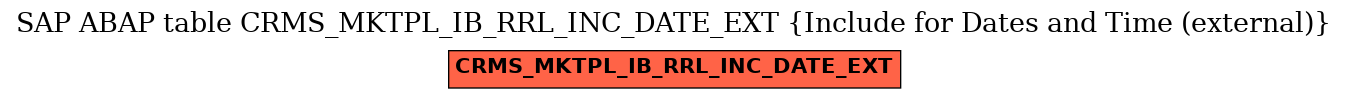 E-R Diagram for table CRMS_MKTPL_IB_RRL_INC_DATE_EXT (Include for Dates and Time (external))
