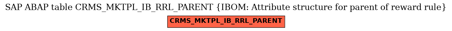 E-R Diagram for table CRMS_MKTPL_IB_RRL_PARENT (IBOM: Attribute structure for parent of reward rule)