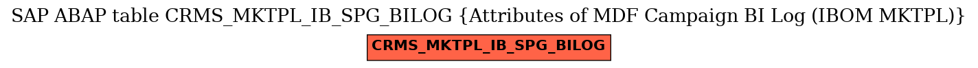 E-R Diagram for table CRMS_MKTPL_IB_SPG_BILOG (Attributes of MDF Campaign BI Log (IBOM MKTPL))