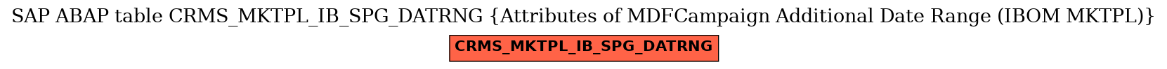 E-R Diagram for table CRMS_MKTPL_IB_SPG_DATRNG (Attributes of MDFCampaign Additional Date Range (IBOM MKTPL))