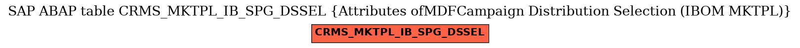 E-R Diagram for table CRMS_MKTPL_IB_SPG_DSSEL (Attributes ofMDFCampaign Distribution Selection (IBOM MKTPL))