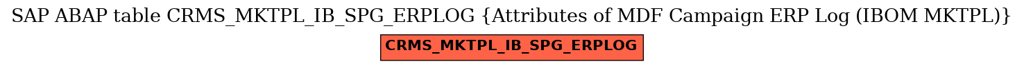 E-R Diagram for table CRMS_MKTPL_IB_SPG_ERPLOG (Attributes of MDF Campaign ERP Log (IBOM MKTPL))