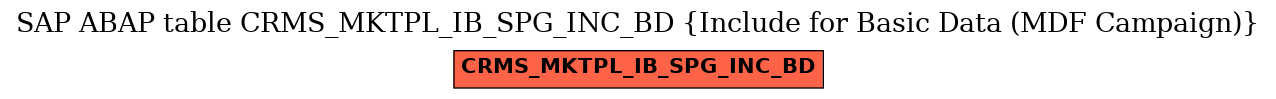 E-R Diagram for table CRMS_MKTPL_IB_SPG_INC_BD (Include for Basic Data (MDF Campaign))